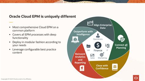 Oracle EPM Overview 的图像结果