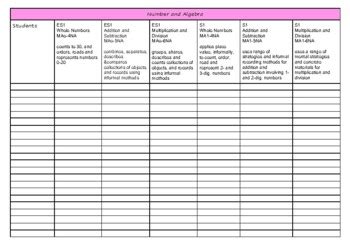 Image result for Maths Checklist for Assessment