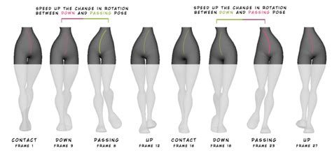 Image result for Hip Tutorial