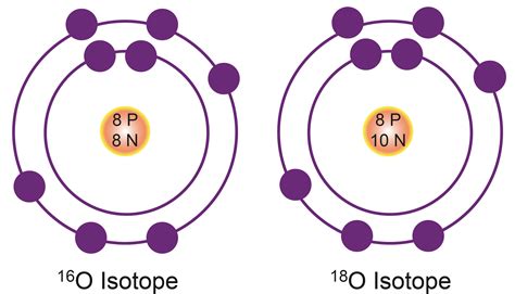 Isotope Examples And Uses