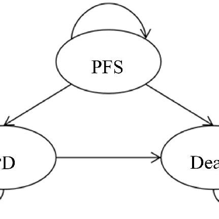 PFS Label State Label 的图像结果