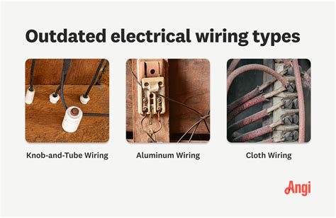 Image result for Electrical Wire Types