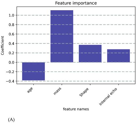 Evaluation of Cervical Lymph Node Metastasis in Papillary Thyroid ...