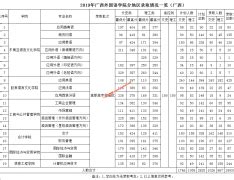 2022山东外国语职业技术大学在湖北录取分数线是多少（附2019~2021年分数线）-新高考网