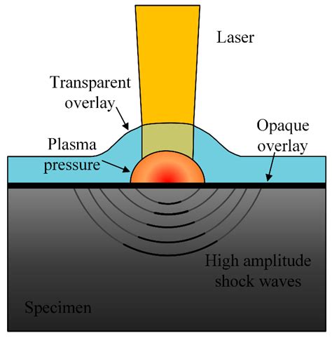 Research Progress of Aluminum Alloy Welding/Plastic Deformation ...