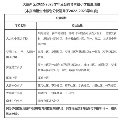 2022-2023大鹏新区小学一年级学位申请指南-深圳办事易-深圳本地宝