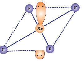 A molecule xy4 has four Bond pairs and lone pairs of electrons for its ...