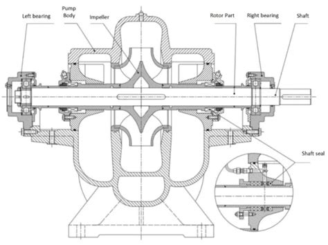 Image result for Drawing Pompa Split Case