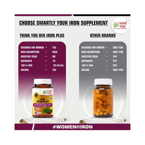Think You Her Iron Plus Tablet For Women with Chelated Iron 29Mg, Folic ...