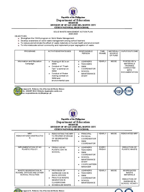 Image result for Solid Waste Management Advocacy Script