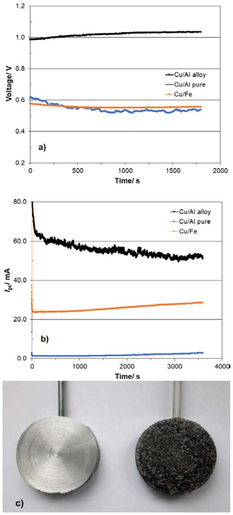 Electrochemical Degradation of Phenol and Resorcinol Molecules through ...