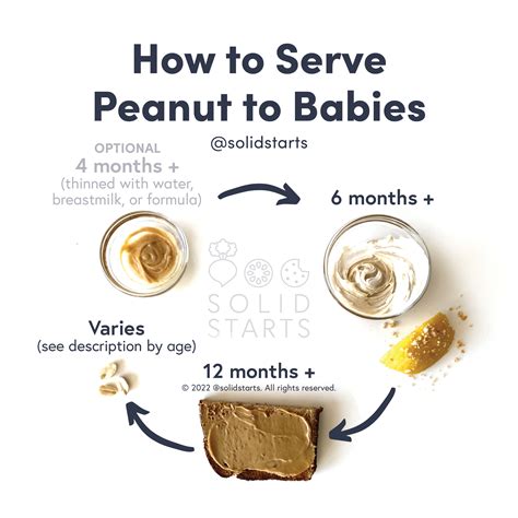 Peanut / Peanut Butter for Babies - When and How to Introduce This ...
