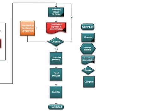 Examples of Viso PowerShell Script Chart 的图像结果