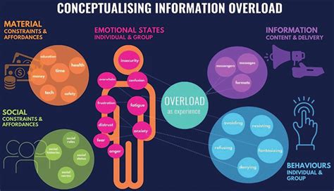 Over Information 的图像结果