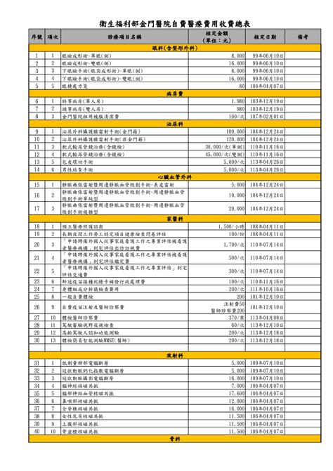 衛生局-醫療機構自費收費標準
