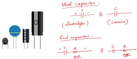 Capacitor Testing 的图像结果