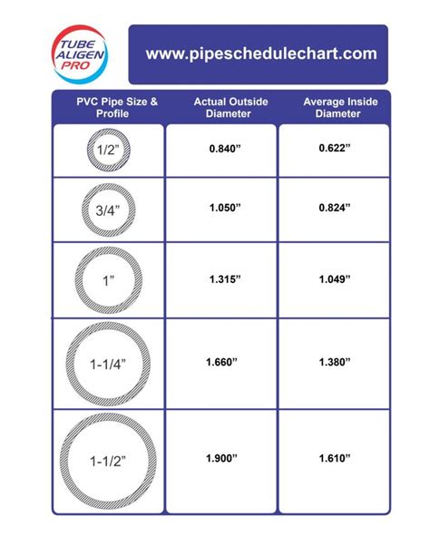 Image result for PVC Size Chart