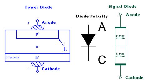 Image result for Power Diode Explained