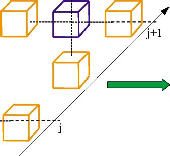 Image result for Algorithm Memory Update