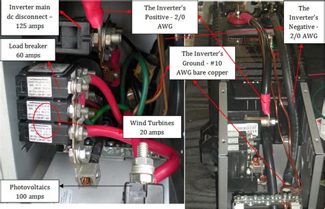 Image result for Inverter Wiring Guide