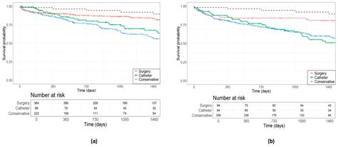 Outcomes of Mitral Valve Regurgitation Management after Expert ...