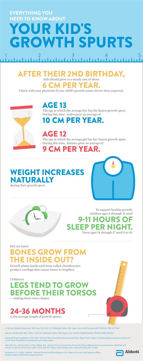 Toddler Growth Spurts Chart