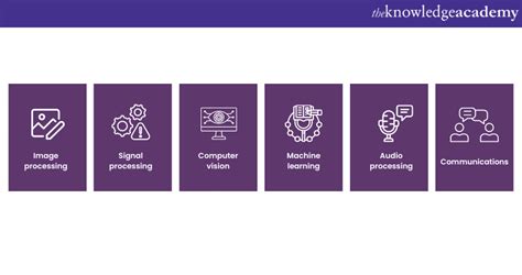 MATLAB Convolution Example 的图像结果