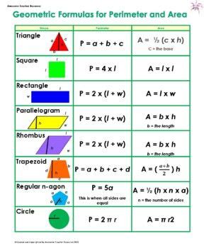 Perimeter Geometry Formulas 的图像结果