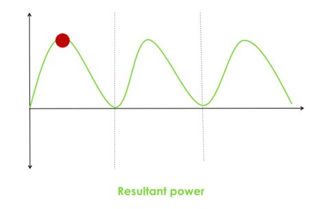 1 Phase Power vs 3 Phase Power - TheElectricalGuy