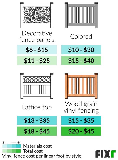 Vinyl Fence Cost | Cost to Install Vinyl Fence | Fixr