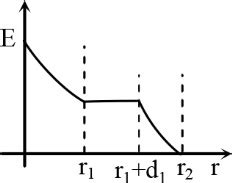 Two concentric conducting spheres of radii r1 and ( textr) text2 ...