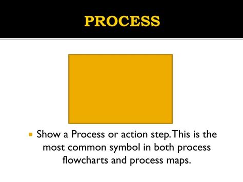Image result for Process Symbols