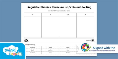 Linguistic Phonics Phase 4a 'sh/s' Sound Sorting Worksheet