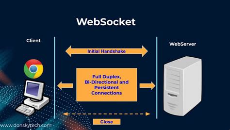 Image result for WebSocket JavaScript