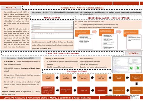 Land Use Land Cover Change Modelling and its Application | CEPT - Portfolio