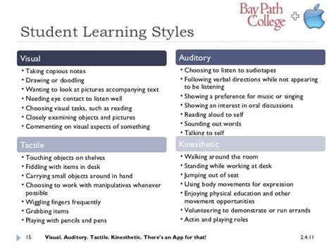 Image result for Different Types of Learning