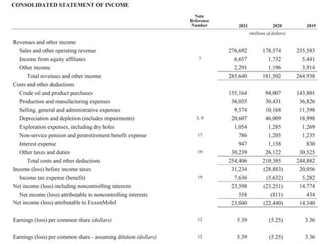 Financial Statements Examples 的图像结果
