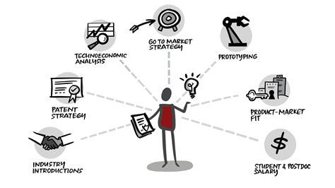 About the HIT Fund | Office of Technology Licensing