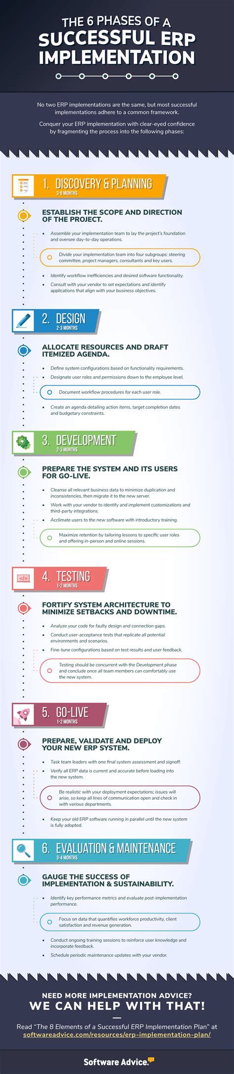 Image result for ERP Software Implementation