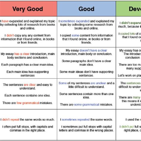 Rezultat imagine pentru Creating Assessment