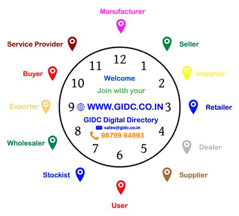 GIDC Digital Directory 2024 સરકારી નથી: Odhav GIDC Company List