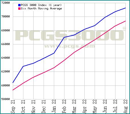 Image result for PCGS.com Price Guide
