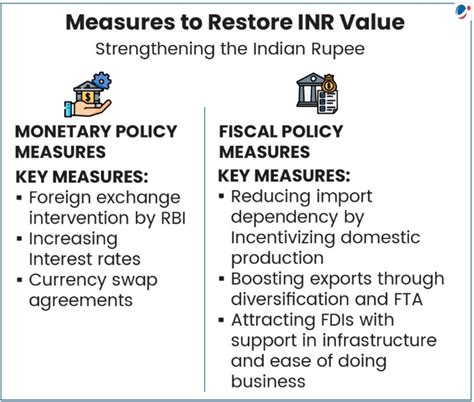 Depreciation of Indian Rupee | Current Affairs | Vision IAS