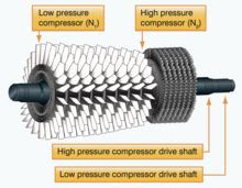 Image result for H2 Axial-Flow Compressor