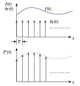Lecture 3 - Introduction to Digital Control - Electrical Engineering ...
