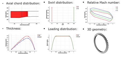 Image result for Axial Compressor Design Spreadsheet