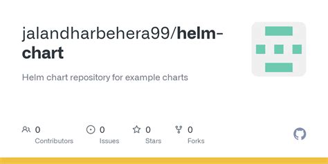 Image result for Creating Helm Chart Using Git Bash