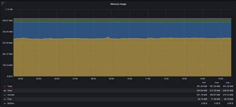 Image result for MySQL Monitor Performance