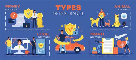 Types of Insurance Company 的图像结果