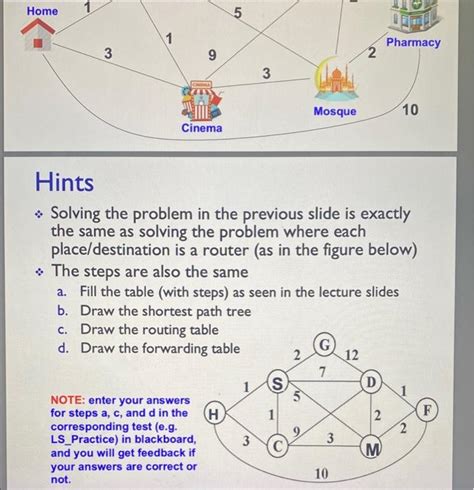 Image result for Dijkstra Algorithm Road Example